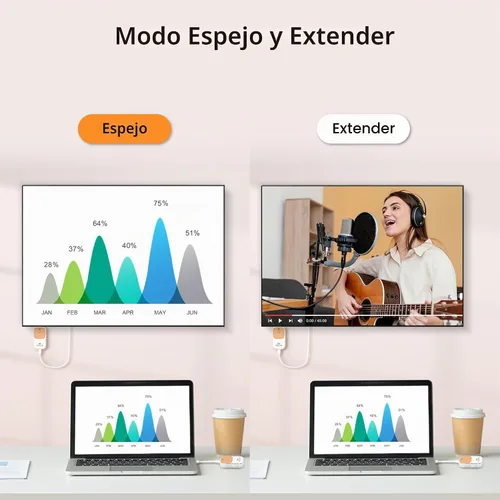 Vista 5 de EZCast Pocket Plus - Receptor y transmisor de pantalla inalámbrico Compatible con USB-C Soporte Miracast y AirPlay Funciona sin modo Alt DP