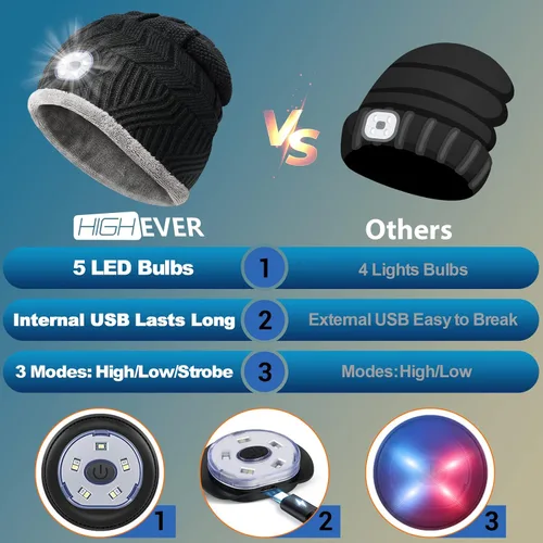 Vista 7 de HIGHEVER Gorro LED con luz, regalos para hombres y mujeres, linterna con faro, gorro de invierno