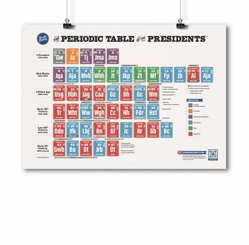 Vista 2 de Paquete de póster de Presidentes y Colegios Electorales Juego de 2 carteles Actualizado con la última información presidencial Ideal