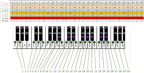 Vista 7 de Caja de música con manivela de 30 notas con engranaje de cobre DIY haz tu kit de herramientas de música (30notesMovementCopperGear)