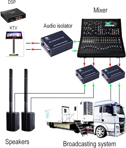 Vista 4 de Transformador de eliminación XRL/6.35/TRS / 1/4 TS Aislamiento de audio Detener el zumbido o zumbido no deseado de los sistemas de sonido y PA