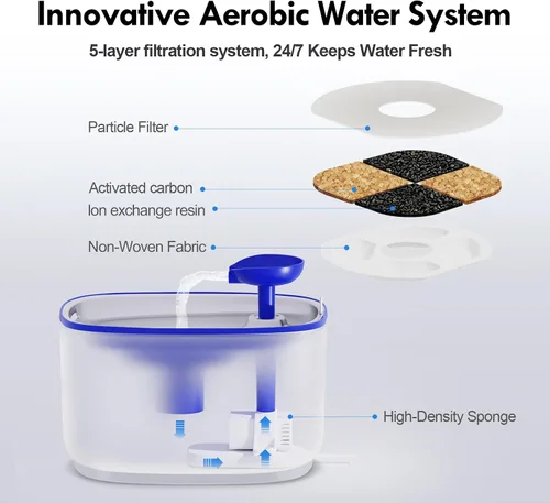 Vista 6 de Fuente de agua para gatos de acero inoxidable, dispensador de agua para perros con bomba inalámbrica, dispensador de agua para gatos de 101 oz/3 L