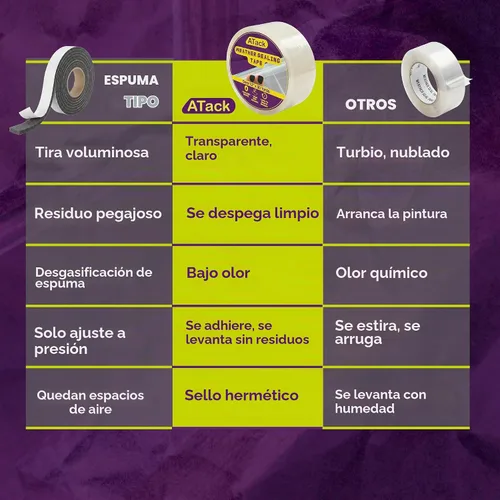 Vista 6 de ATack Cinta de Sellado Transparente para Ventanas contra el Clima, 2 Pulgadas x 30 Yardas, Cinta de Película de Sellado de Aislamiento de Corrientes