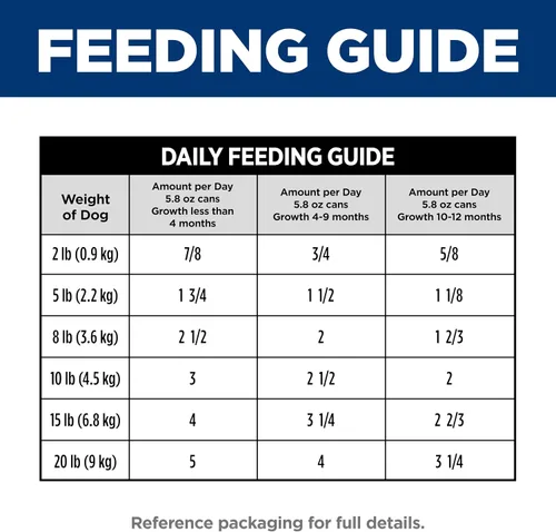 Vista 11 de Hill's Science Diet - Comida húmeda para cachorros de razas pequeñas y mini, ternera y cebada en lata, 5.8 oz, 24 paquetes #1 Recomendado por