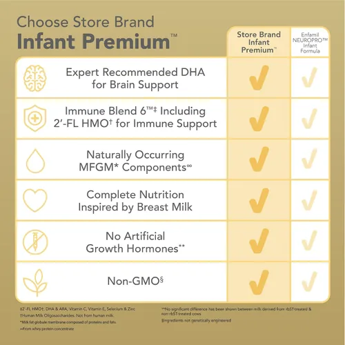 Vista 3 de Marca Amazon – Mama Bear - Fórmula en polvo para bebés a base de leche infantil con hierro, 2'FL HMO, Omega-3 DHA y colina, cerebro, crecimiento
