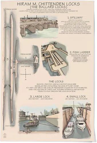 Vista 9 de Ballard Locks Technical (16 x 24 pulgadas, impresión de galería Giclée Gallery, póster de viaje para decoración de pared)