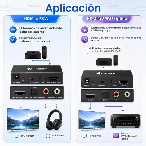 Vista 3 de J-Tech Digital Convertidor extractor de audio HDMI 4K 60Hz con óptica SPDIF, 3 modos de audio EDID, paso HDCP y soporte de sistema AV heredado