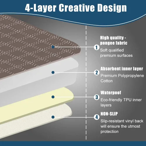 Vista 3 de Paquete de 2 almohadillas impermeables y absorbentes para sillas de incontinencia, lavables a máquina, para adultos y niños, para silla de ruedas