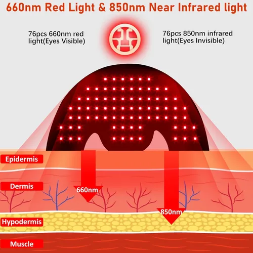 Vista 2 de Terapia de luz roja para dispositivos 660 y 850nm del cuello y del hombro cerca de la luz infrarroja
