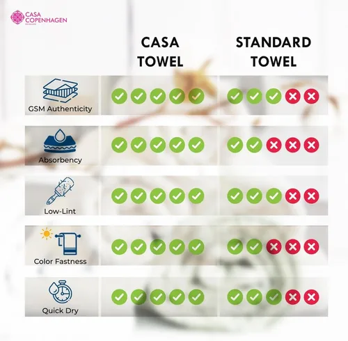 Vista 6 de CASA COPENHAGEN Juego de toallas texturizadas onduladas de 6 piezas - Azul marino, 550 g/m², 2 toallas de baño, 2 toallas de mano, 2 toallitas