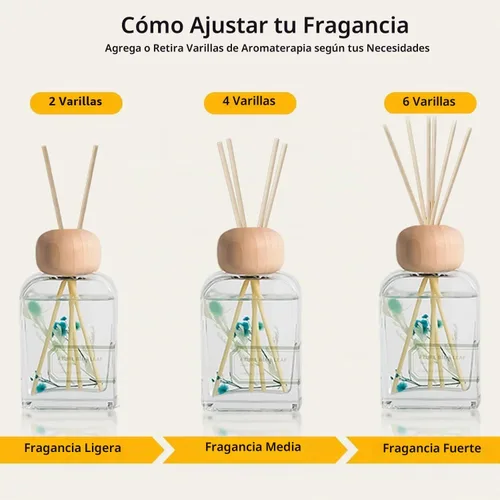 Vista 4 de Juego de difusor de varillas de 3.4 onzas líquidas, difusor de aceite perfumado refrescante con palos, difusor de aroma de baño Earl Grey Woods