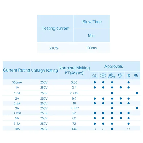 Vista 4 de Chanzon (paquete de 10 unidades) con certificación UL de 0.142x0.394 in 0.5A 250V/125V 0.5 Amp F500mAL AGC fusibles de vidrio de soplado rápido