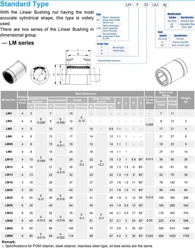 Vista 8 de LM3UU Linear Motion Bearings 3x7x10mm ABEC 1 Linear Motion Bearings LM UU (4PCS) (Size : LM03UU A1 4PCS)