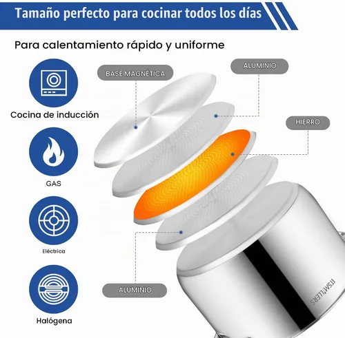 Vista 3 de ItsMillers Olla de acero inoxidable, 8 cuartos de galón, compatible con inducción, olla de cocina con mango remachado, apta para horno y lavavajillas