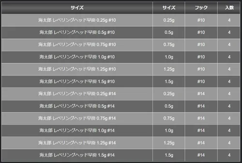Vista 6 de Issei Umitaro Leveling Head Hayaki, 0.02 oz (0.75 g) #10