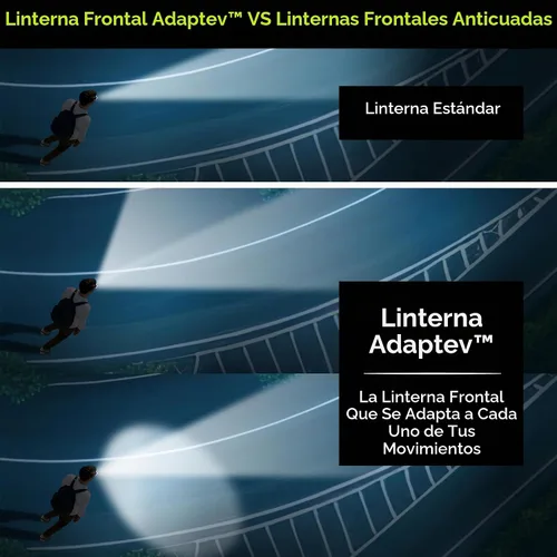 Vista 4 de Panther Vision Adaptev - Linterna frontal recargable LED con giroscopio inercial - Linterna LED con linterna ultra brillante con rojo e impermeable