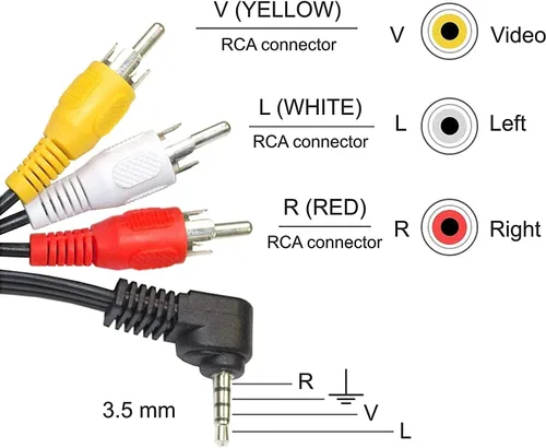 Vista 8 de HQRP Cable de audio y video AV compatible con videocámara Panasonic PV-DV200, PV-DV200D, PV-DV201, PV-DV201D, PV-DV202, PV-DV202D