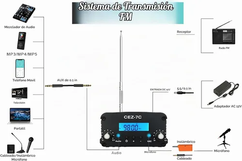 Vista 5 de Transmisor FM de 3,280.8 ft, transmisor de radio estéreo de largo alcance de 7 W para autocar, espectáculo de luz de iglesia, supermercado, escuela