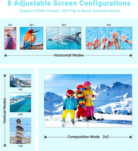 Vista 2 de avedio Links Controlador de pared de video HDMI 2x2 4K, 1080P @60Hz HDMI DVI TV procesador de pared con salida de audio, 4 pantallas de TV en 1