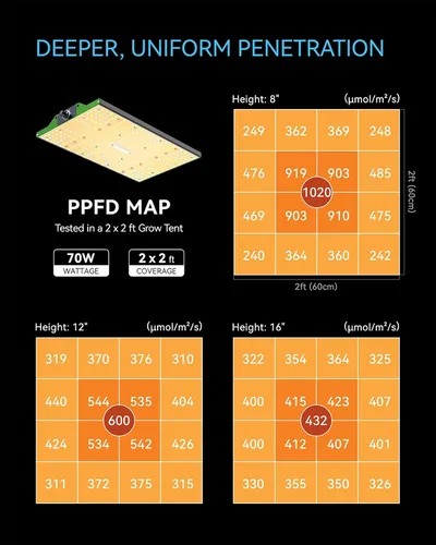 Vista 2 de Lámpara de Crecimiento Led de 70W, Cumple con los Requisitos Espectrales para el Crecimiento de Plantas, Lámpara de Crecimiento Colgante