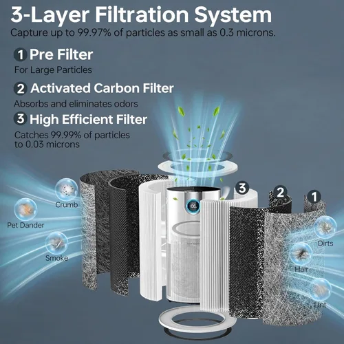 Vista 3 de Paquete de 4 filtros de repuesto HP202 HP302 compatibles con purificador de aire Shark HP201 HP202 HP302 HP301 HC502 AP1000 MAX, filtro verdadero
