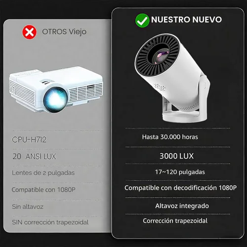 Vista 7 de Mini proyector inalámbrico con WIFI 6 y Bluetooth, soporte 4K 1080P Proyector portátil giratorio de 180°. Proyector de video de pantalla