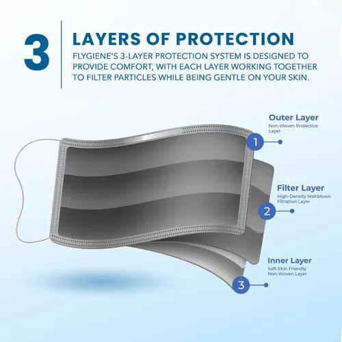 Vista 4 de BLK Disposable Face Mask