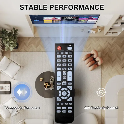 Vista 6 de Mando a distancia para Element TV Remote Repalcement