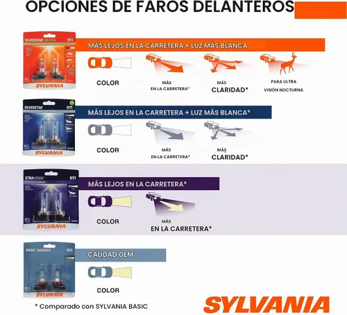 Vista 3 de Bombilla de faros halógenos XtraVision SYLVANIA 9003 (también compatible con H4), (paquete de 2), 9004