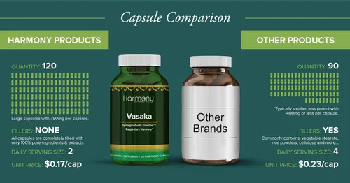 Vista 3 de Vasaka Sinergizado con Triperina Ayurvedic Herbal Respiratory Care 120 Cápsulas