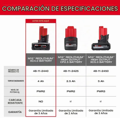 Vista 5 de Milwaukee Paquete de baterías M12 de iones de litio XC de 12 voltios de capacidad extendida de 4.0 Ah (paquete de 2)