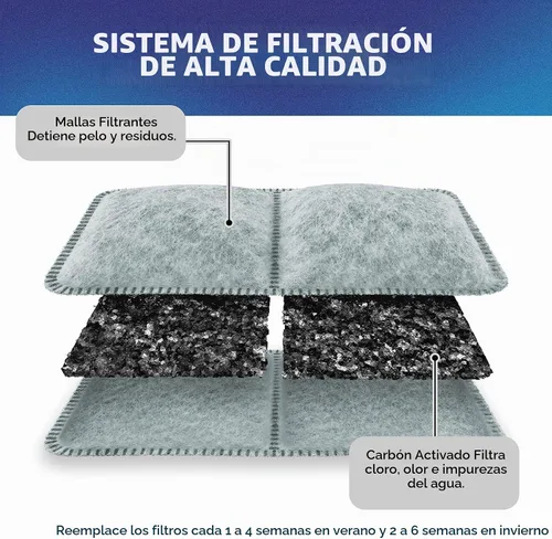 Vista 5 de PetStandard Filtros para fuentes de mascotas Petmate Fresh Flow (paquete de 12)