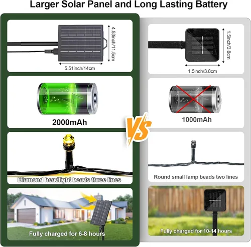 Vista 6 de SOLARBABY Luces solares de Navidad al aire libre, cadena de luces de 142 pies con 400 LED de blanco cálido para exteriores con control remoto, 19