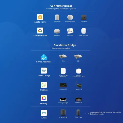 Vista 6 de THIRDREALITY Bombilla Inteligente de Color ZL1, Se Requiere un Hub Zigbee, Compatible con Home Assistant (ZHA y Z2M), SmartThings, Aeotec, Homey