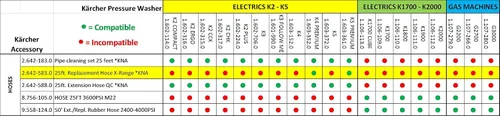 Vista 2 de Kärcher - Manguera de alta presión de extensión de repuesto para Kärcher - Lavadoras a presión eléctricas - 25 pies