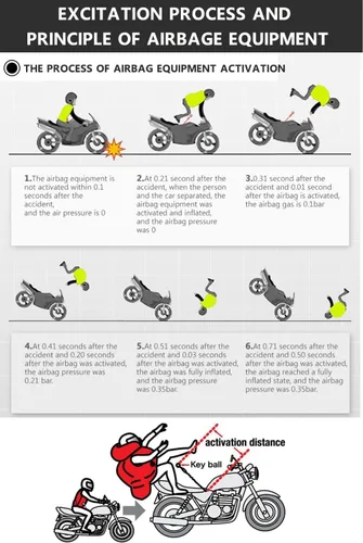 Vista 5 de Chaleco de airbag para motocicleta para hombres y mujeres, chaqueta de equitación con airbag de motocross con tira reflectante, airbag para moto