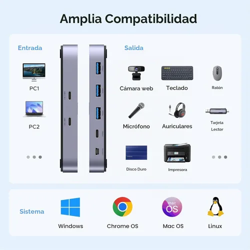 Vista 6 de UGREEN Interruptor USBC 2 computadoras comparten 4 puertos USB 3.2, selector de conmutador de 10 Gbps para PC, portátil, teclado, ratón, adaptador