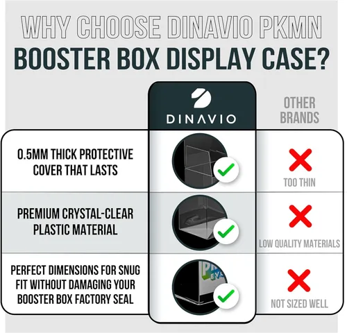 Vista 7 de Dinavio Crafthouse Paquete de 5 protectores de plástico PKMN Booster Box - Protectores de exhibición de cajas de refuerzo compatibles con cajas
