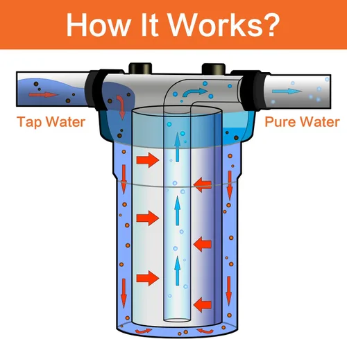 Vista 2 de Geekpure Filtro de agua de bloque de carbono de 20 pulgadas que elimina olores de sabor a cloro para filtración de toda la casa, 4.5 x 20 pulgadas