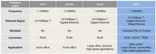 Vista 6 de Buhbo Cable Snagless de red Ethernet RJ45 blindado CAT7 de 1 pie 10Gbps 600 MHz (paquete de 10) azul