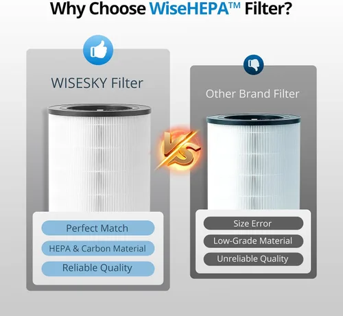 Vista 7 de WiseHEPA Filtro de repuesto de carbono compatible con purificador de aire WS360A, 9.33 pulgadas de largo x 9.33 pulgadas de ancho x 10.39 pulgadas