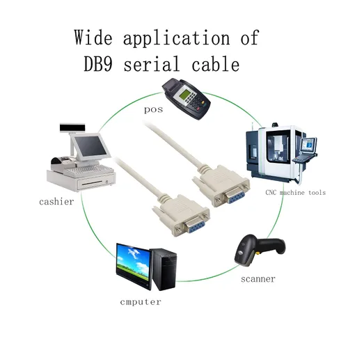 Vista 7 de Cable serie de datos RS232 DB9 9pin hembra a hembra DB9 recto a hembra YOUCHENG para computadoras, impresoras, escáneres