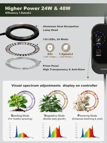 Vista 3 de GLOWRIUM Luz LED de Cultivo de 24W para Plantas de Interior, Altura Ajustable de 23.5-71", Espectro Completo de 3 Modos de Crecimiento para Luz