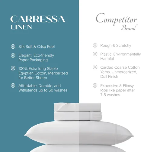 Vista 7 de Carressa Linen Sábanas de alta cantidad de hilos tamaño Queen – Serie 1000 sábanas 100% algodón egipcio tamaño Queen (4 piezas, rubor), tejido Blush
