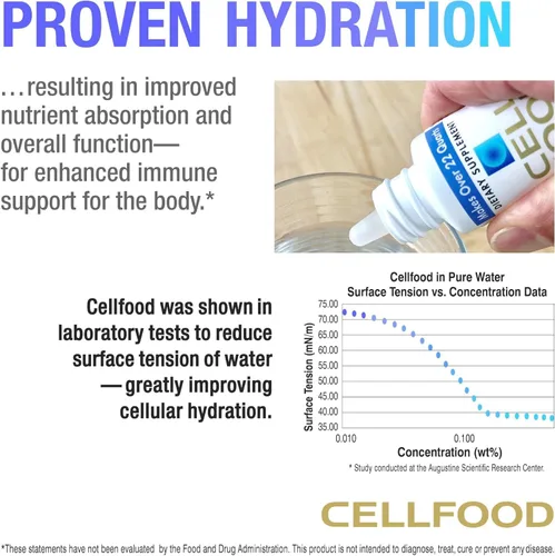 Vista 4 de Cellfood Oxygen Boost, 1 fl oz - Suplemento de oxígeno líquido para drenaje linfático, mal de altura, jet lag, fatiga, dolores de cabeza, resacas