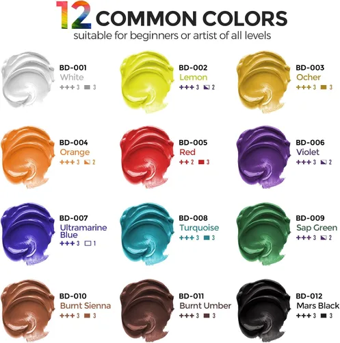 Vista 8 de Smallbudi - Juego de pintura acrílica a granel, 12 colores de 16.9 onzas (16.9 fl oz), kit de pintura acrílica no tóxica grande para pintar fiestas