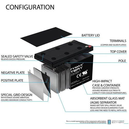 Vista 3 de Mighty Max Battery Batería de repuesto de 12V 12AH para 6-DGM-12, 6-FM-12-4 Pack