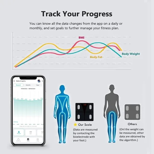 Vista 5 de Báscula para peso corporal y grasa digital para baño, aplicación de sincronización inteligente Scan Body Composition, Bluetooth Sync, Backlit