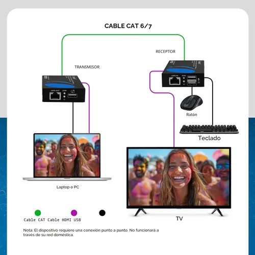 Vista 3 de OREI KVM - Extensor HDMI 4K Balun sobre cable Ethernet CAT6/7 4K, 30Hz hasta 130 pies, 2 puertos USB 1.1, compatible con teclado y mouse Ethernet