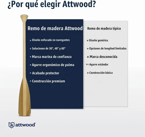 Vista 7 de Attwood Wooden Canoe Paddle, Ergonomic Grip, Premium Wood Construction, Protective Finish